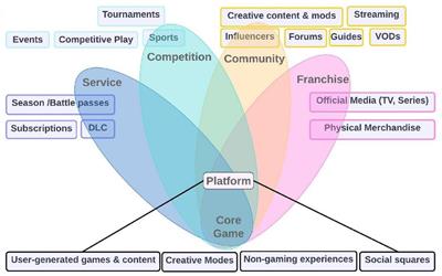 The light side of gaming: creativity and brain plasticity